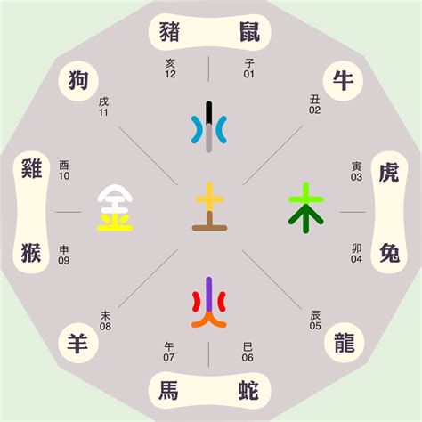 東南西北屬性|东南西北的五行属性